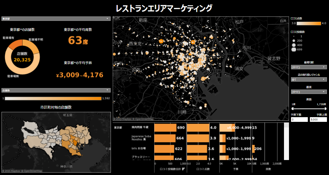 レストランエリアマーケティングをTableauで可視化した画像