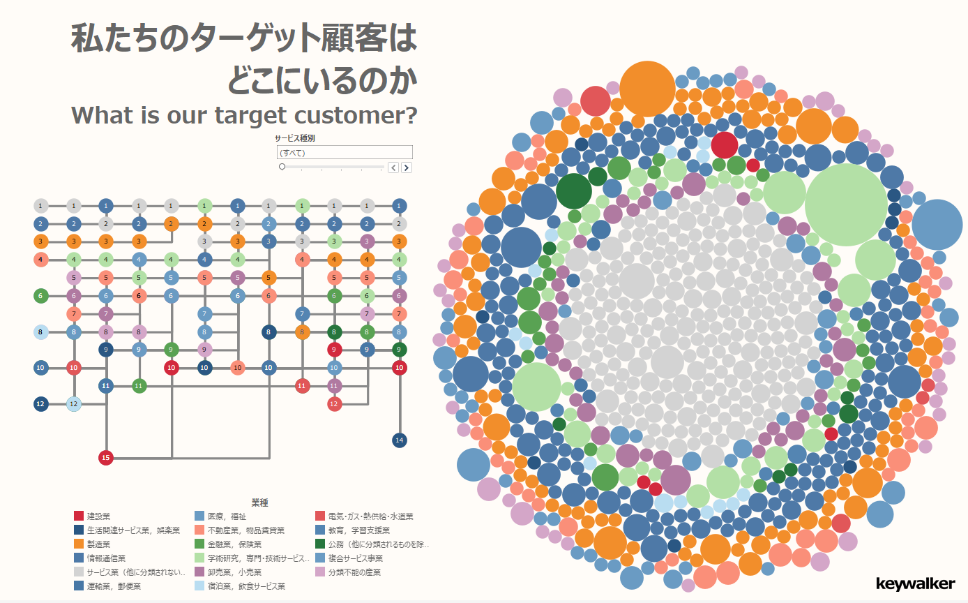 ターゲットセグメンテーションをTableauで可視化した画像