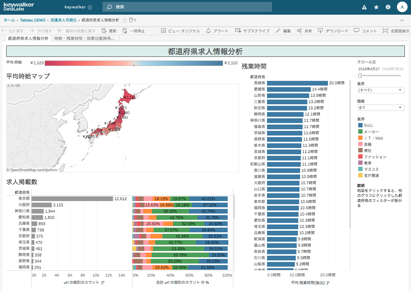 都道府県求人情報分析をTableauで可視化した画像