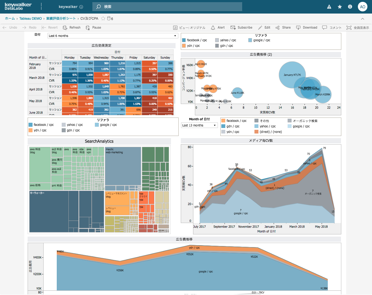 Tableau ダッシュボード サンプル｜レイアウトのデザイン事例