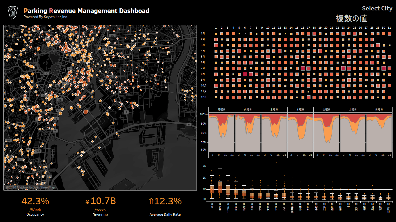 駐車場の利用状況をTableauで可視化した画像