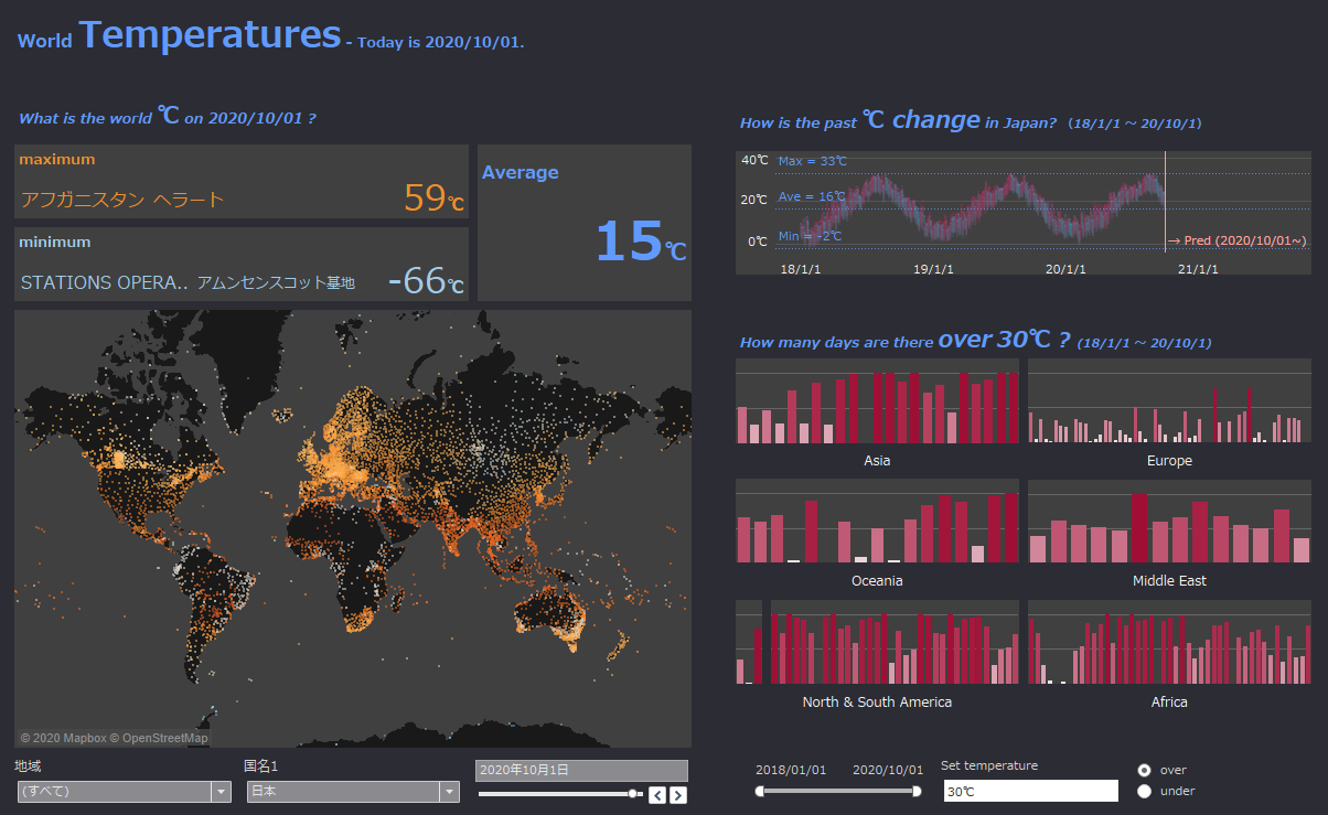 天候・降水量分析をTableauで可視化した画像