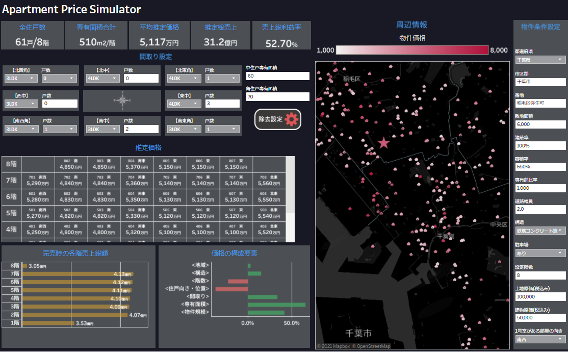 Tableuダッシュボードのイメージ