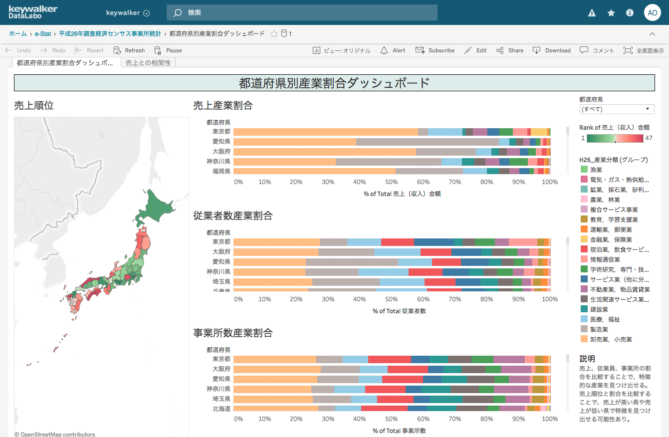 総務省都道府県別産業割合をTableauで可視化した画像