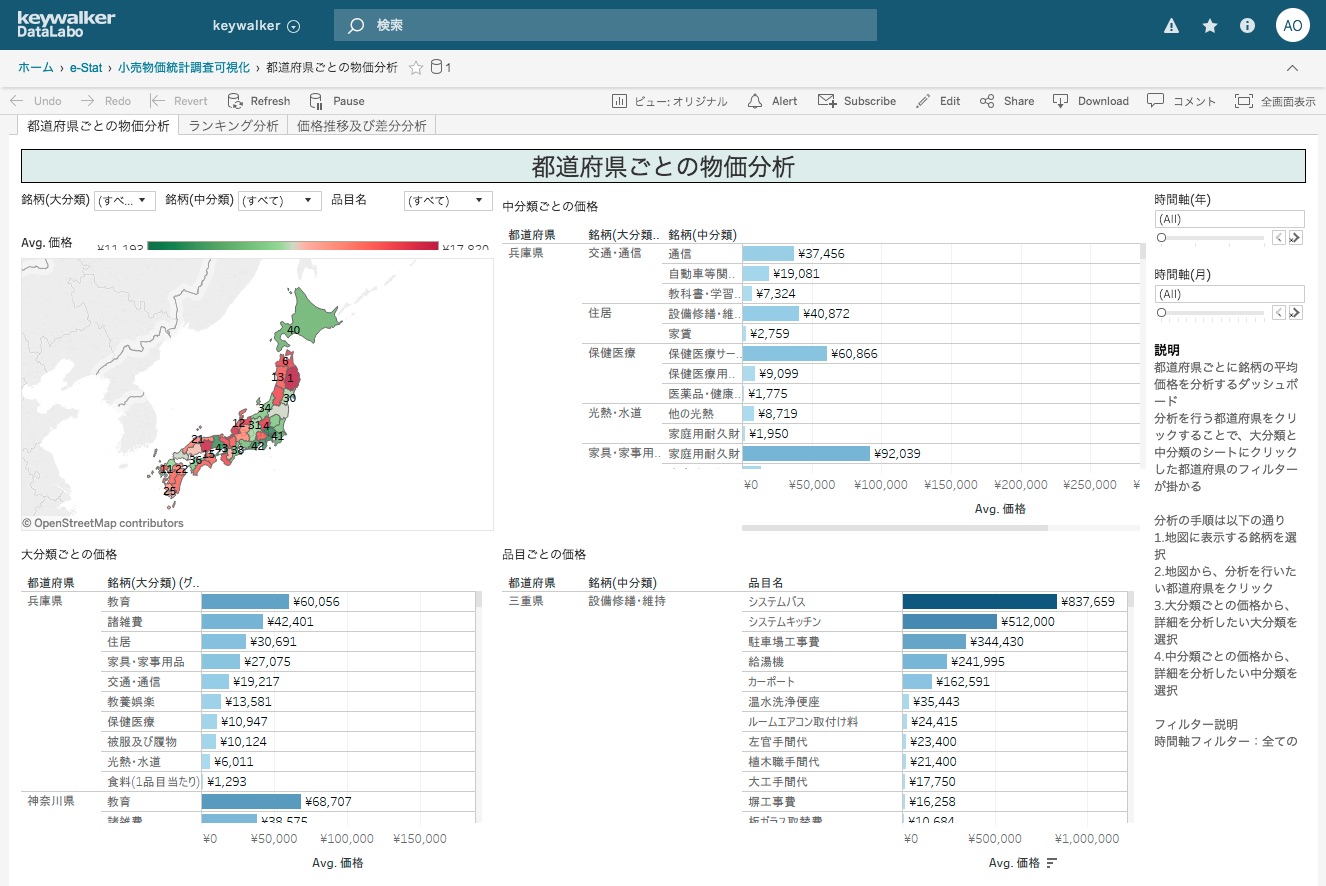 総務省小売物価統計・エリア別物価分析をTableauで可視化した画像