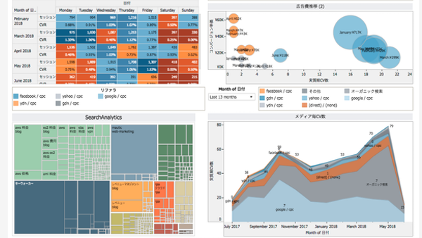 Tableau ダッシュボード 画像