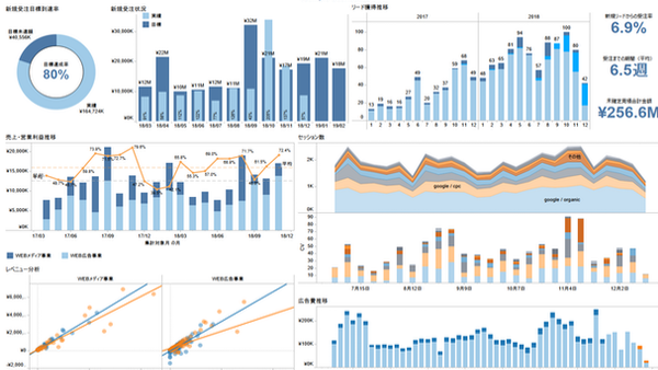 Tableau ダッシュボード 画像