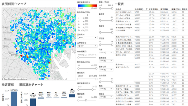 Tableauでビッグデータを可視化