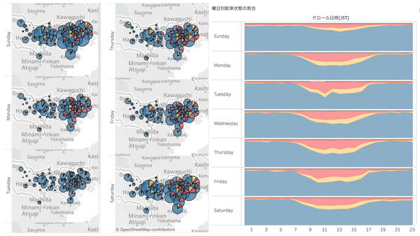 Tableau ダッシュボード 画像