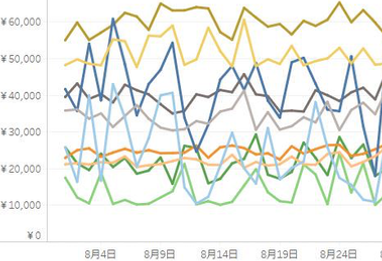 価格調査