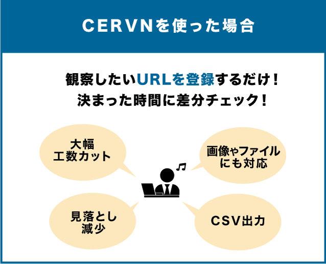 CERVN（サーヴン）を導入した場合