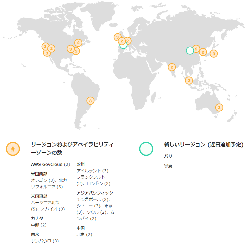 AWSアベイラビリティーゾーン