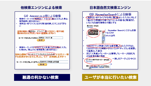 既存の検索エンジンとの検索結果の違い