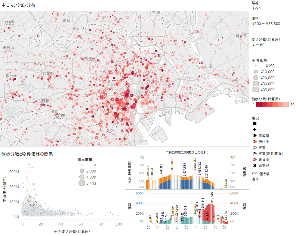 中古マンション分布