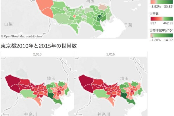 Tableau bigdata