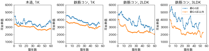 ！！！！！！ここから！！！！！！