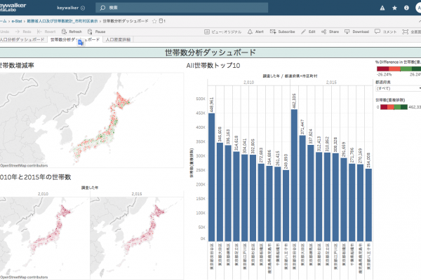 Tableauで行政データを可視化した画像