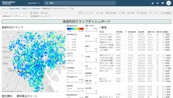 TableauのDashboard画像