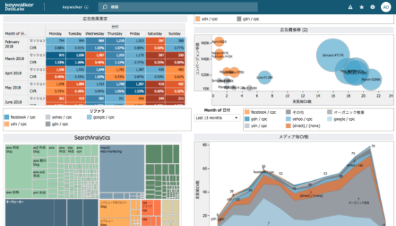 TableauのDashboard画像