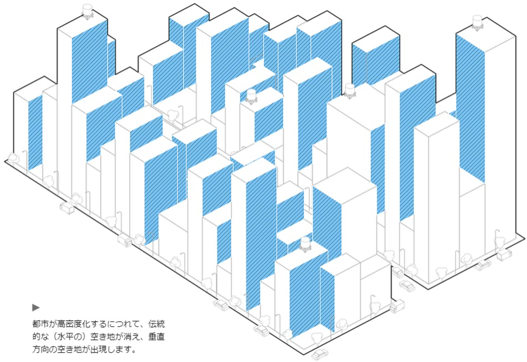 Framlabの3Dプリンタ住宅「Homed」の構造