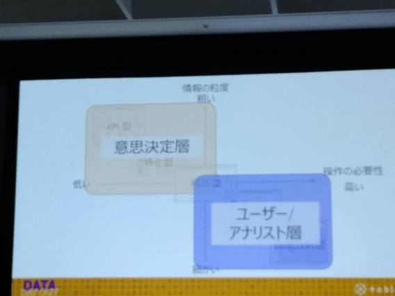 ダッシュボードの利用者層