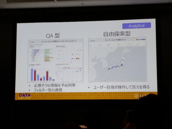 自由探索型のダッシュボード