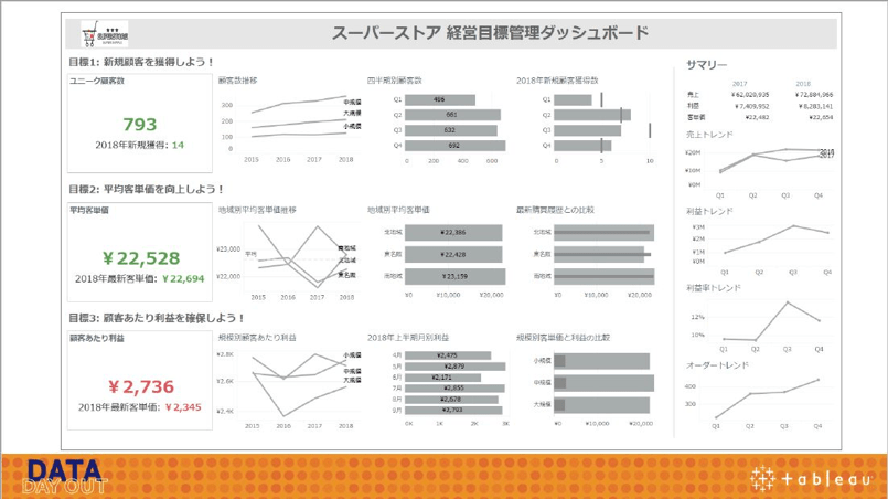 良いダッシュボードの例