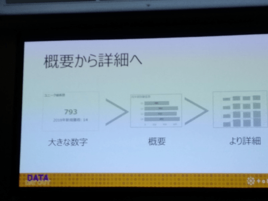 集計の粒度を考慮した配置