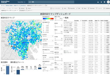 不動産価格の自動収集