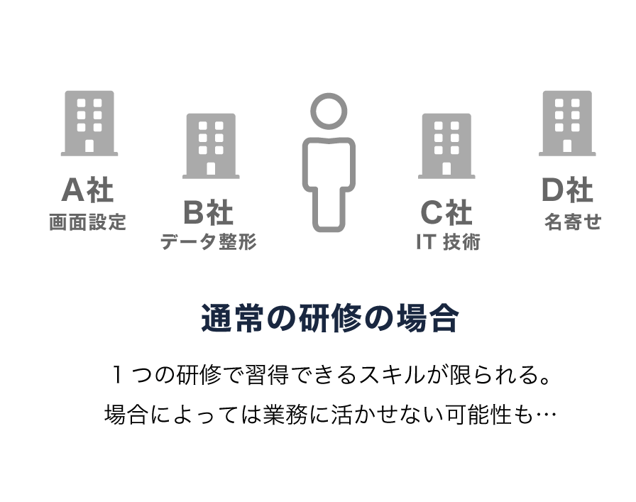 キーウォーカーのTableauセミナー研修の解説