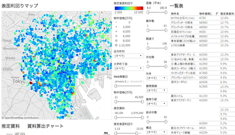 ビッグデータをTableauで可視化