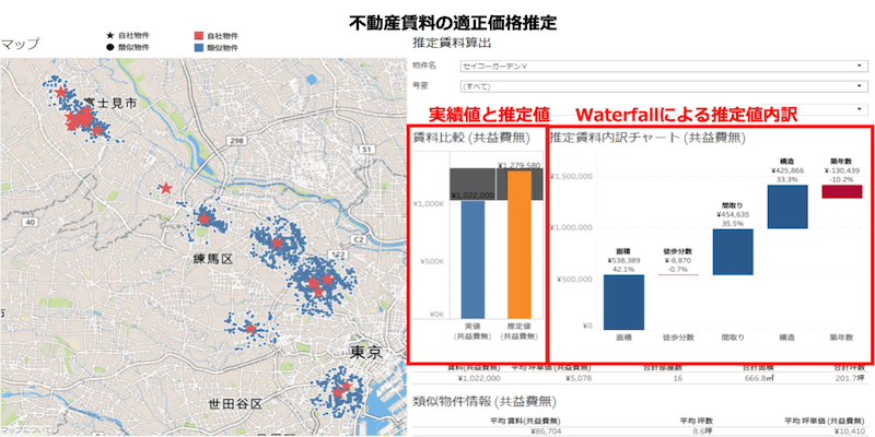 不動産賃料の適正価格推定