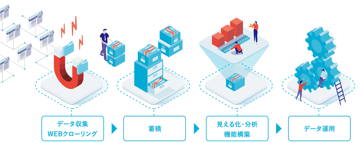 ビッグデータ収集 分析の株式会社キーウォーカー