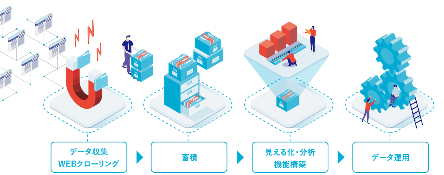 21 世紀 データ