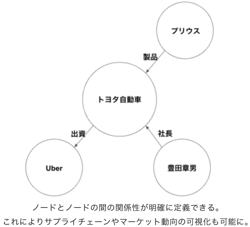 グローバルサプライチェーンのイメージ画像