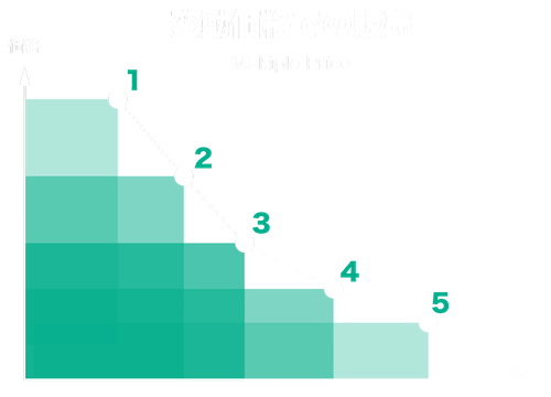 ダイナミックプライシングの仕組み｜変動価格での販売