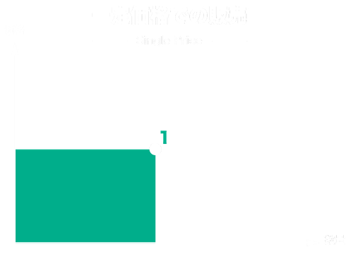 ダイナミックプライシングの仕組み｜一定価格での販売