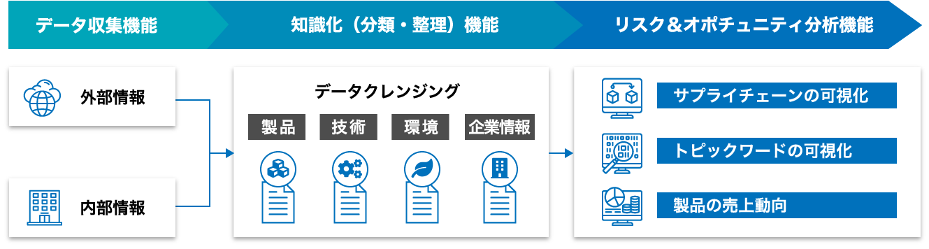 Keywalkerのサービスフロー概要