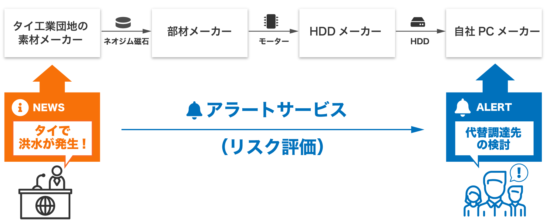 Keywalkerのサービスフロー概要