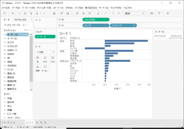 Tableauダッシュボードのイメージ画像