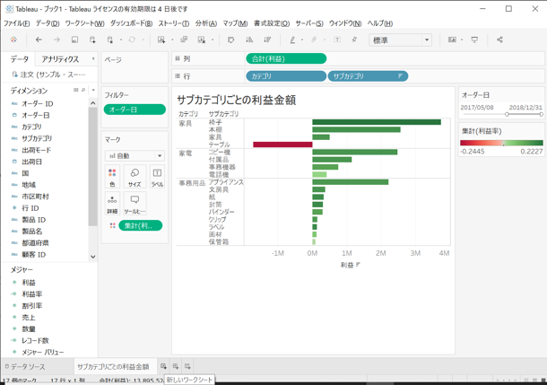 Tableauダッシュボードのイメージ画像