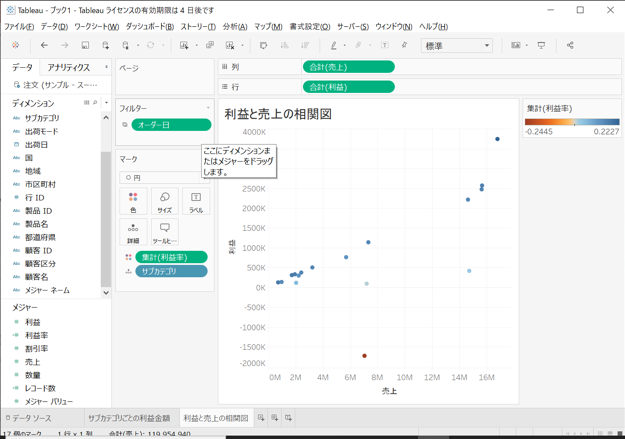 Tableauダッシュボードのイメージ画像