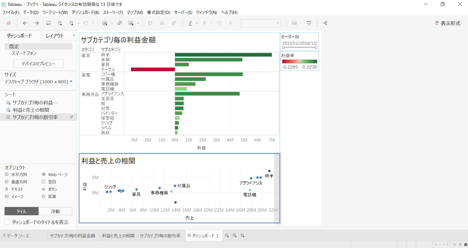 Tableauダッシュボードのイメージ画像