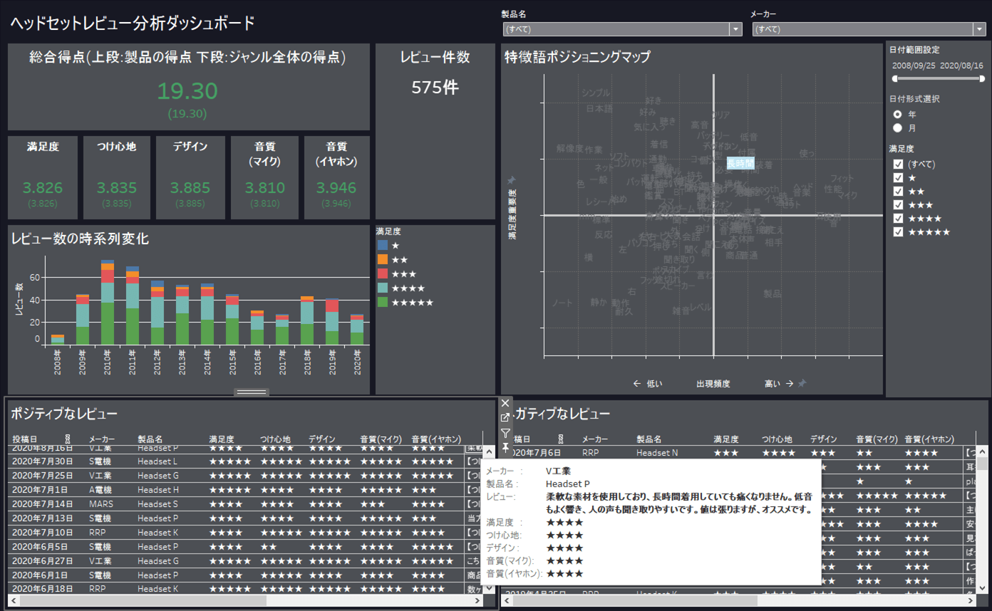 重要度の高いワードが使われるレビューを確認する