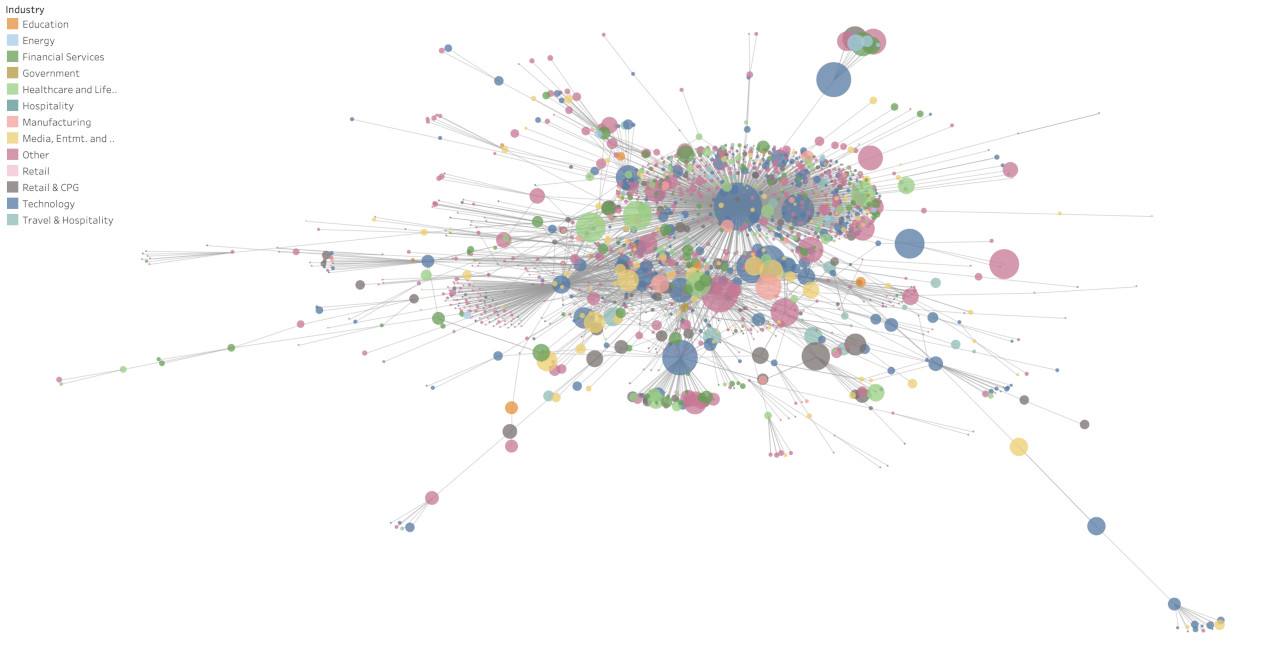 network graph