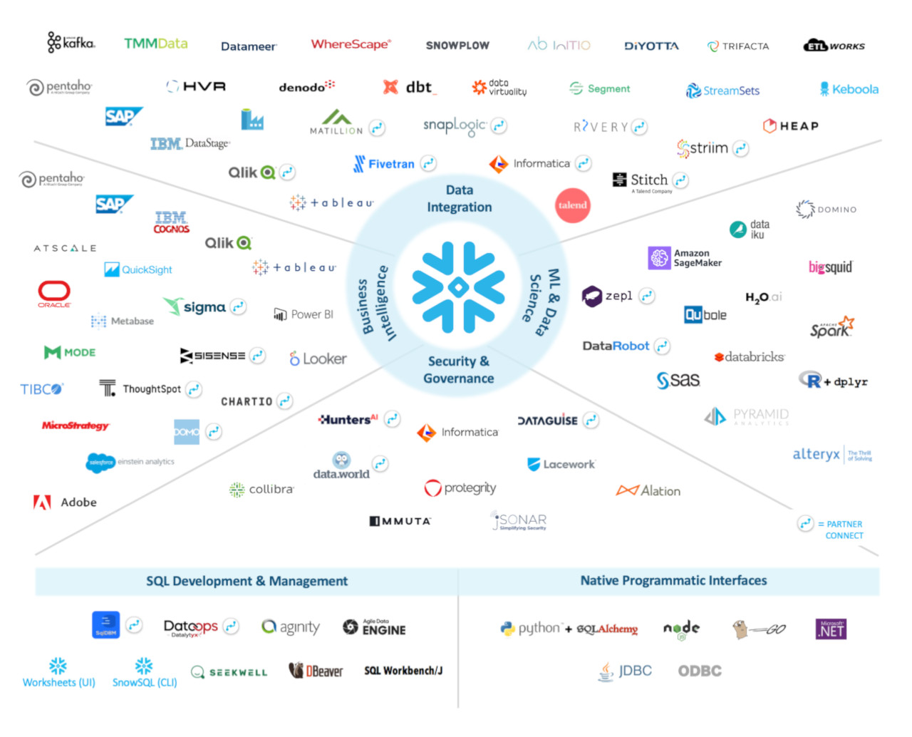 ecosystem-overview