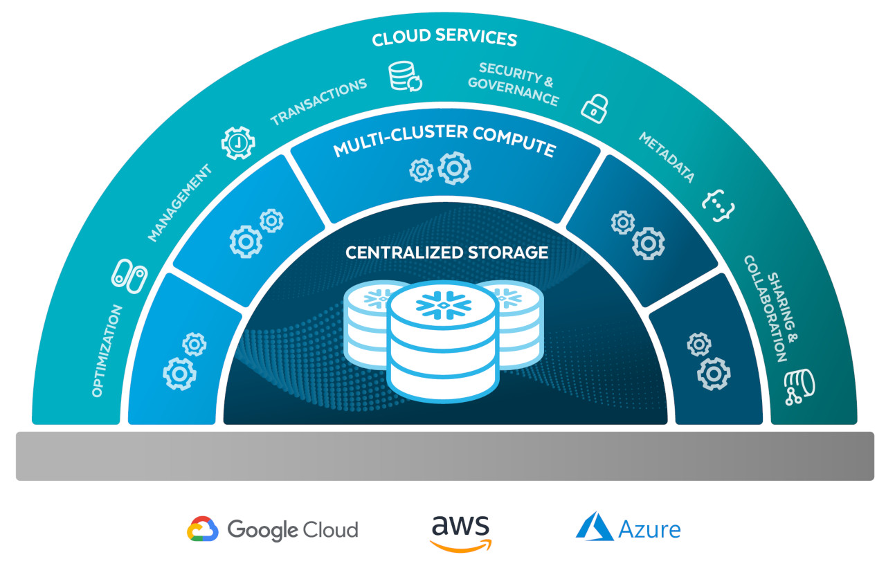 Service Overview