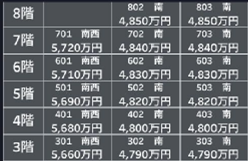 図9：行方向のスペースがすべて均等である例