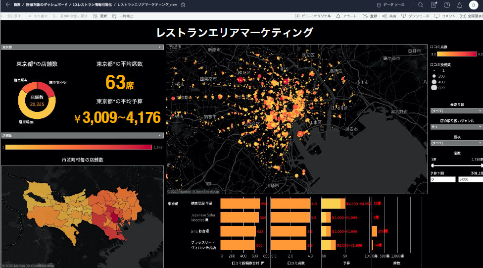 図11：レストランエリアマーケティングダッシュボード