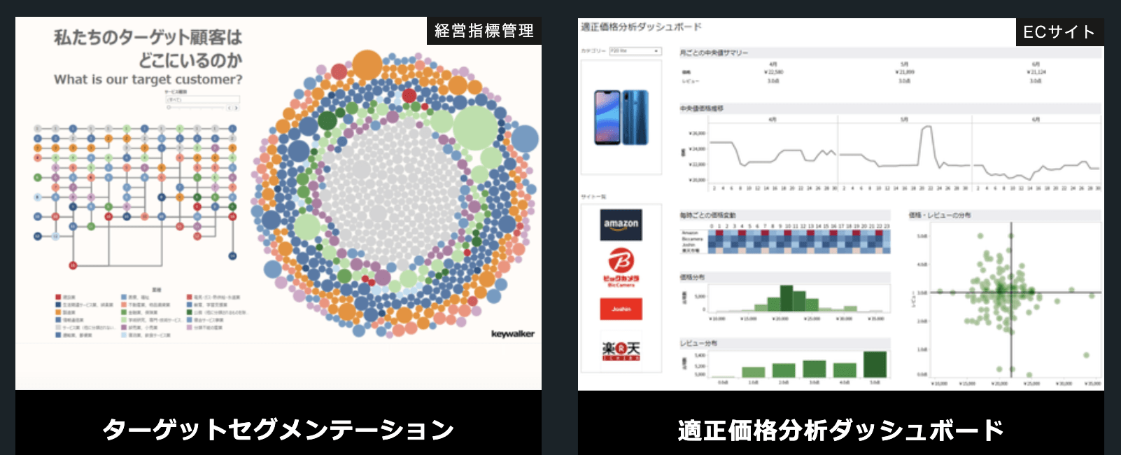 ターゲットセグメンテーション